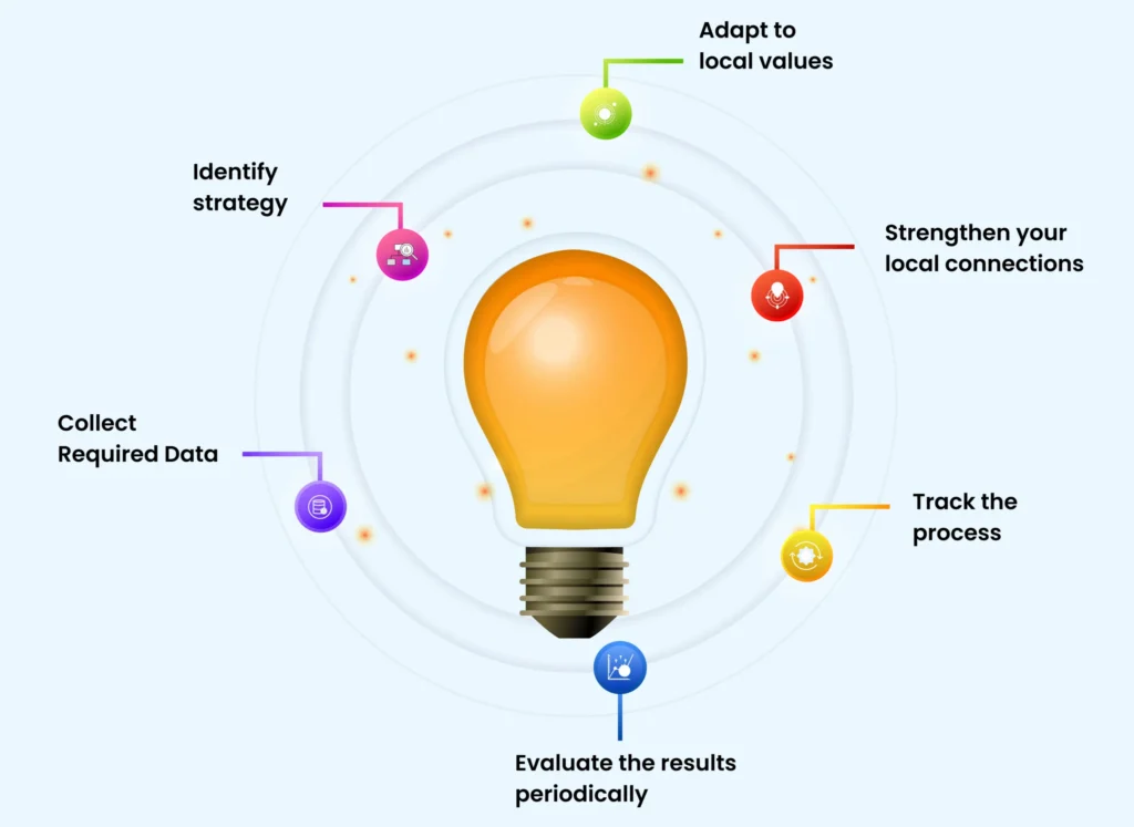 ideas for new market 